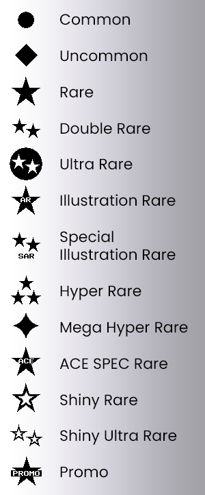 Legend of Pokémon card rarities and the symbols GRA prints on certificates: Common, Uncommon, Rare, Double Rare, Ultra Rare, Illustration Rare, Special Illustration Rare, Hyper Rare, Mega Hyper Rare, ACE SPEC Rare, Shiny Rare, Shiny Ultra Rare, and Promo.